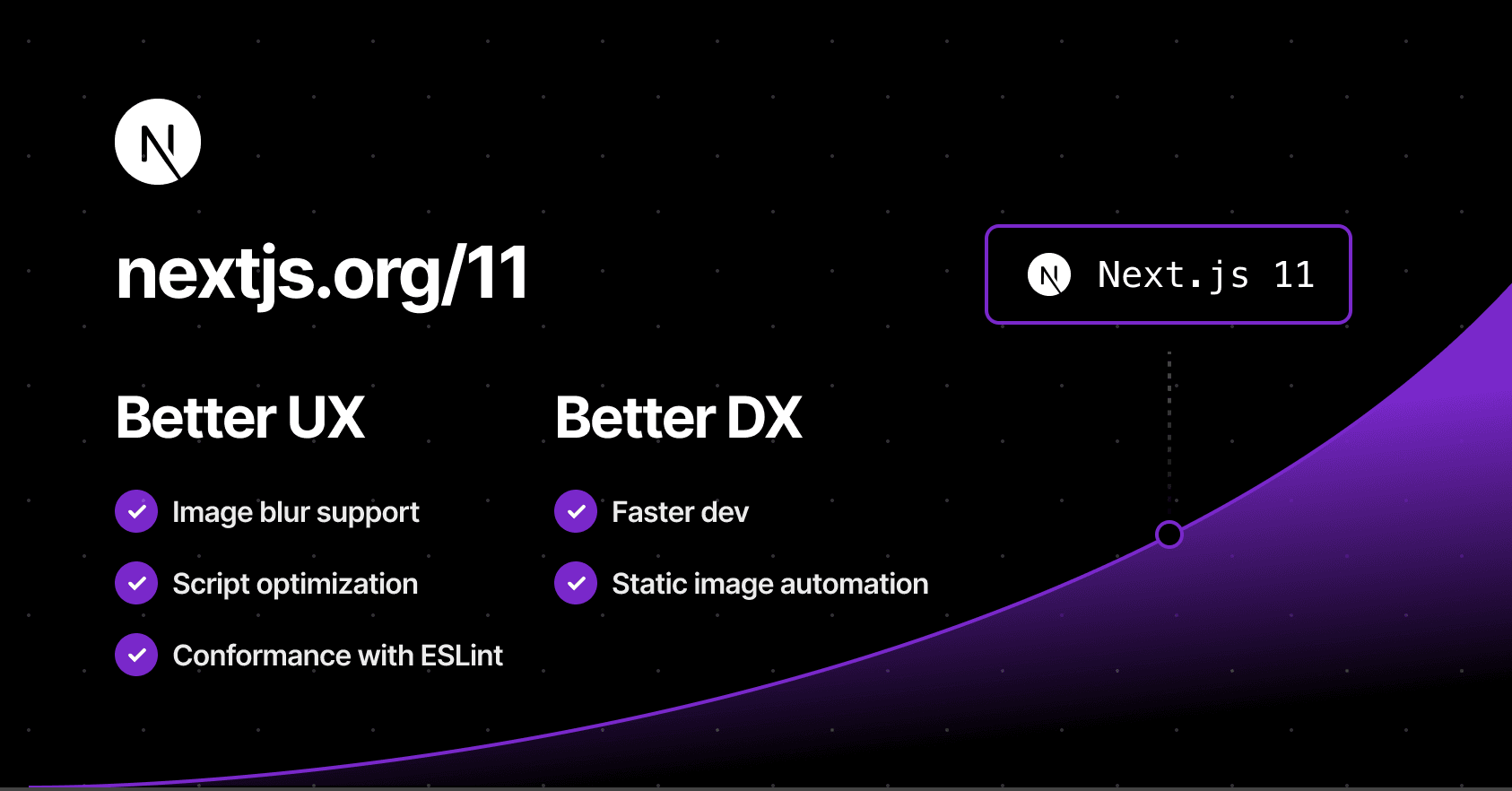 What's New In Next.JS 11?